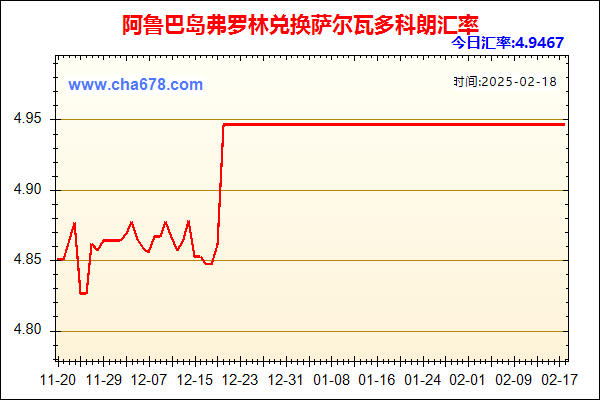 阿鲁巴岛弗罗林兑人民币汇率走势图