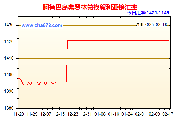 阿鲁巴岛弗罗林兑人民币汇率走势图