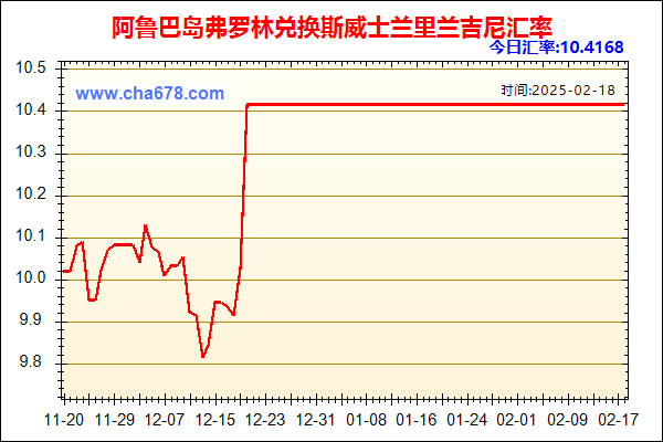 阿鲁巴岛弗罗林兑人民币汇率走势图