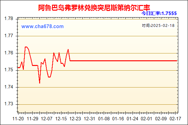 阿鲁巴岛弗罗林兑人民币汇率走势图