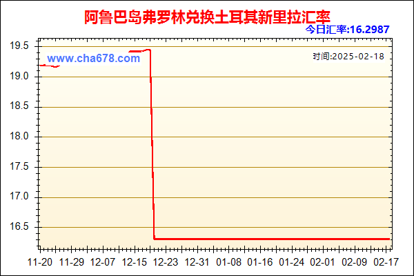 阿鲁巴岛弗罗林兑人民币汇率走势图