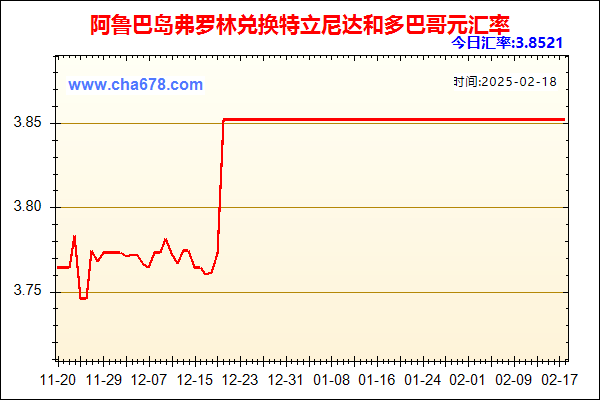 阿鲁巴岛弗罗林兑人民币汇率走势图