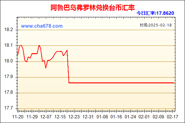 阿鲁巴岛弗罗林兑人民币汇率走势图