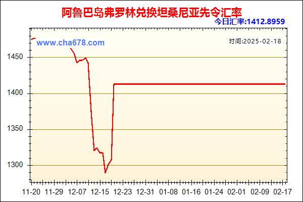 阿鲁巴岛弗罗林兑人民币汇率走势图