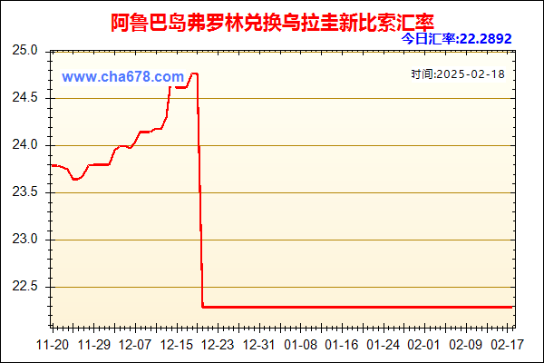 阿鲁巴岛弗罗林兑人民币汇率走势图