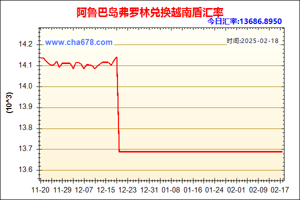 阿鲁巴岛弗罗林兑人民币汇率走势图