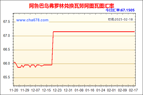 阿鲁巴岛弗罗林兑人民币汇率走势图