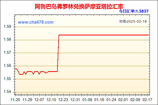 阿鲁巴岛弗罗林兑人民币汇率走势图