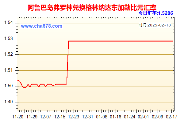 阿鲁巴岛弗罗林兑人民币汇率走势图