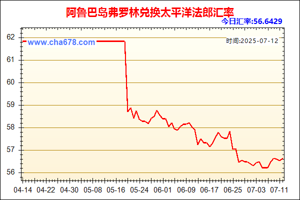 阿鲁巴岛弗罗林兑人民币汇率走势图