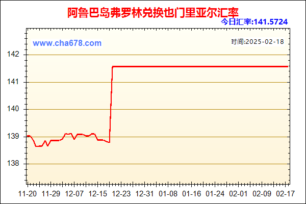 阿鲁巴岛弗罗林兑人民币汇率走势图