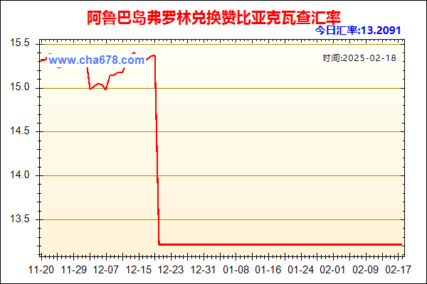 阿鲁巴岛弗罗林兑人民币汇率走势图