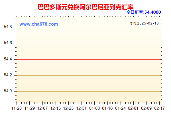 巴巴多斯元兑人民币汇率走势图