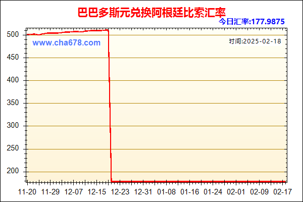 巴巴多斯元兑人民币汇率走势图