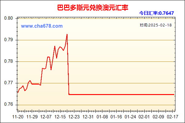 巴巴多斯元兑人民币汇率走势图