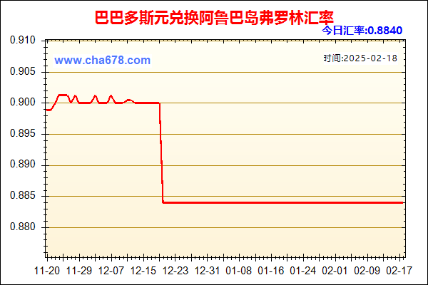 巴巴多斯元兑人民币汇率走势图