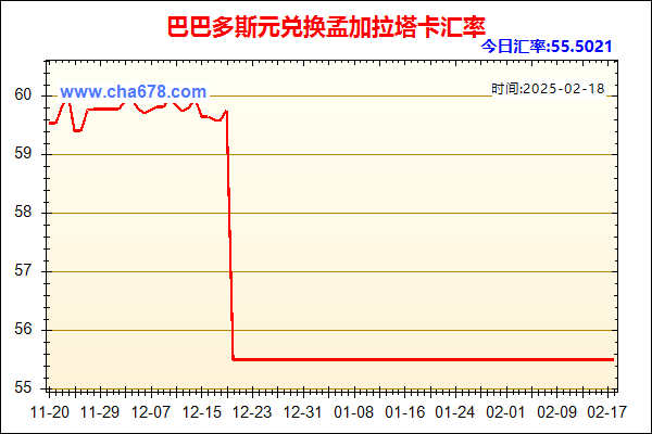 巴巴多斯元兑人民币汇率走势图