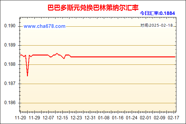 巴巴多斯元兑人民币汇率走势图