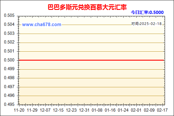 巴巴多斯元兑人民币汇率走势图