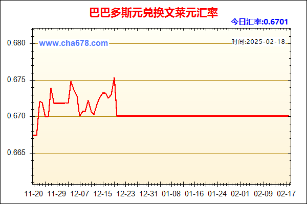 巴巴多斯元兑人民币汇率走势图