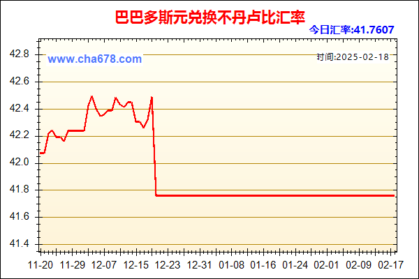 巴巴多斯元兑人民币汇率走势图