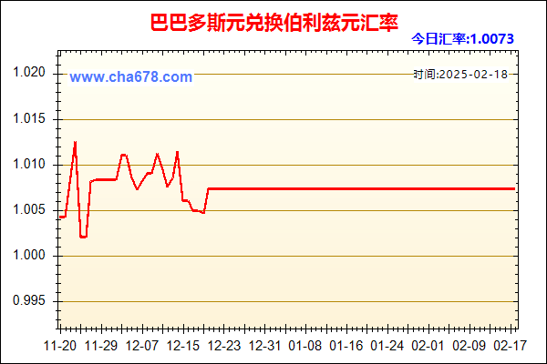 巴巴多斯元兑人民币汇率走势图