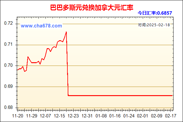 巴巴多斯元兑人民币汇率走势图