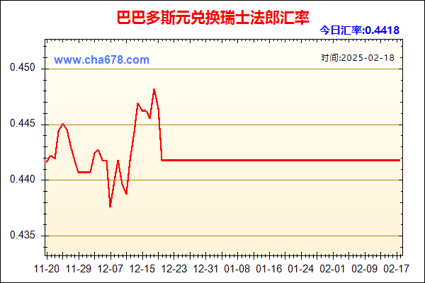 巴巴多斯元兑人民币汇率走势图