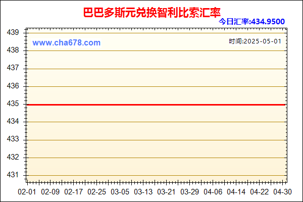 巴巴多斯元兑人民币汇率走势图