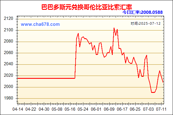 巴巴多斯元兑人民币汇率走势图