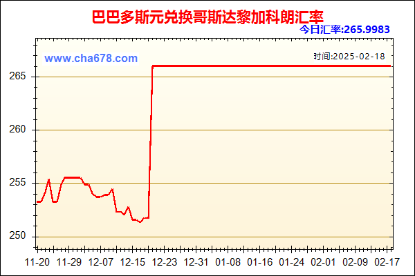 巴巴多斯元兑人民币汇率走势图