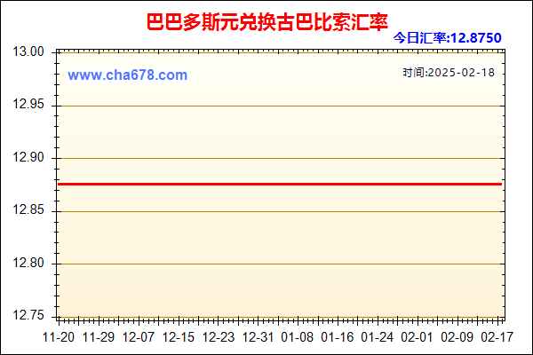 巴巴多斯元兑人民币汇率走势图