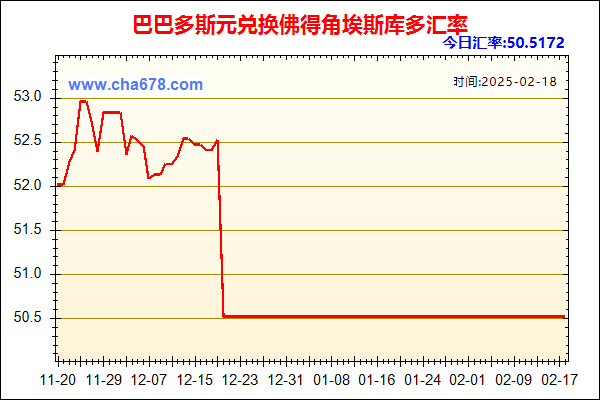 巴巴多斯元兑人民币汇率走势图