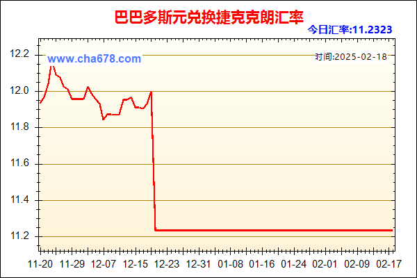 巴巴多斯元兑人民币汇率走势图