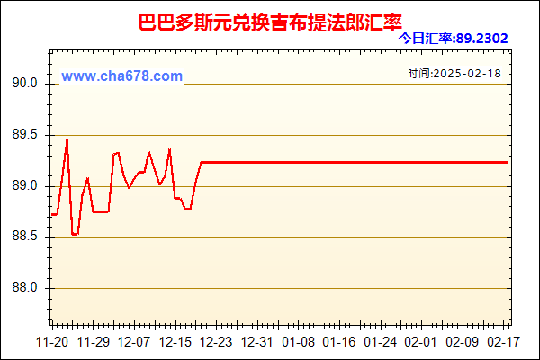 巴巴多斯元兑人民币汇率走势图