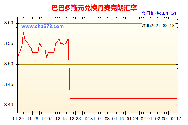 巴巴多斯元兑人民币汇率走势图