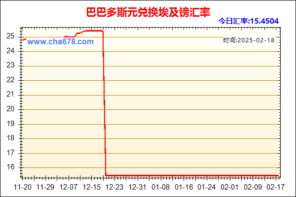 巴巴多斯元兑人民币汇率走势图