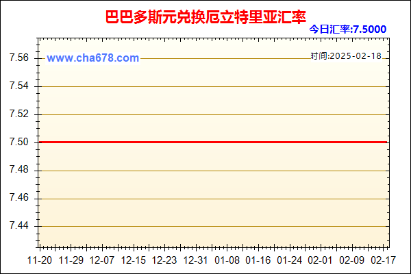 巴巴多斯元兑人民币汇率走势图