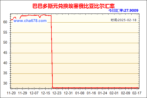 巴巴多斯元兑人民币汇率走势图