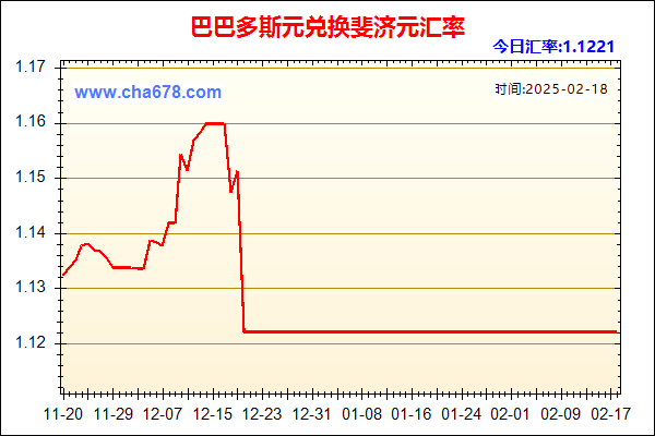 巴巴多斯元兑人民币汇率走势图