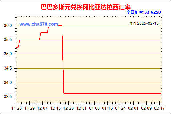 巴巴多斯元兑人民币汇率走势图