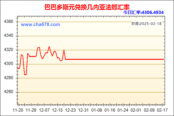 巴巴多斯元兑人民币汇率走势图