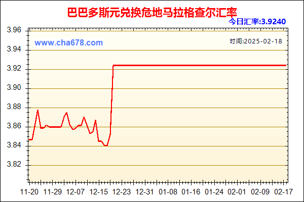 巴巴多斯元兑人民币汇率走势图