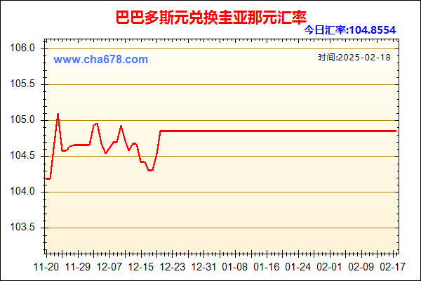 巴巴多斯元兑人民币汇率走势图