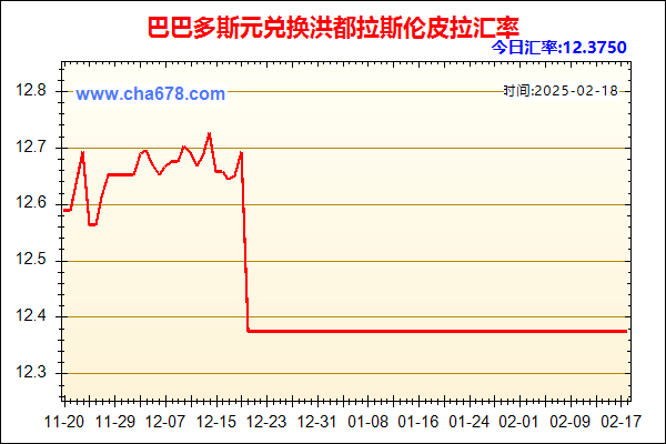 巴巴多斯元兑人民币汇率走势图