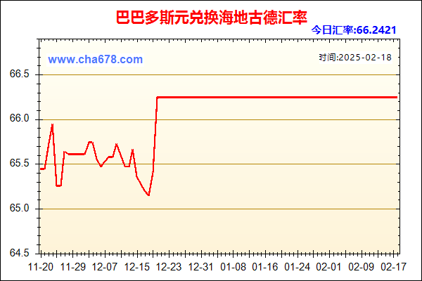 巴巴多斯元兑人民币汇率走势图