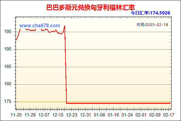 巴巴多斯元兑人民币汇率走势图