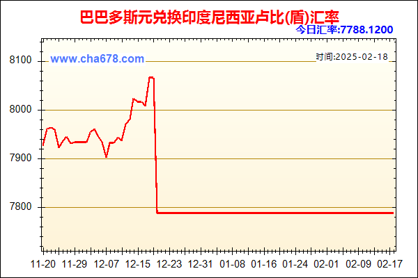 巴巴多斯元兑人民币汇率走势图