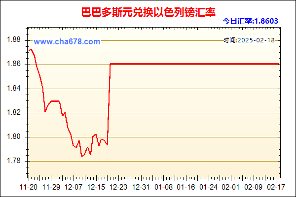 巴巴多斯元兑人民币汇率走势图