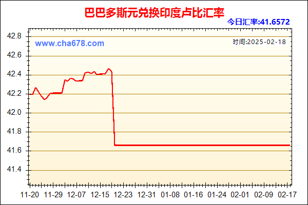 巴巴多斯元兑人民币汇率走势图